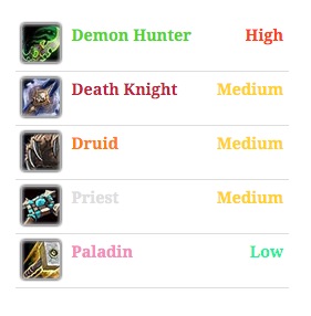 WOW Recruit Widget